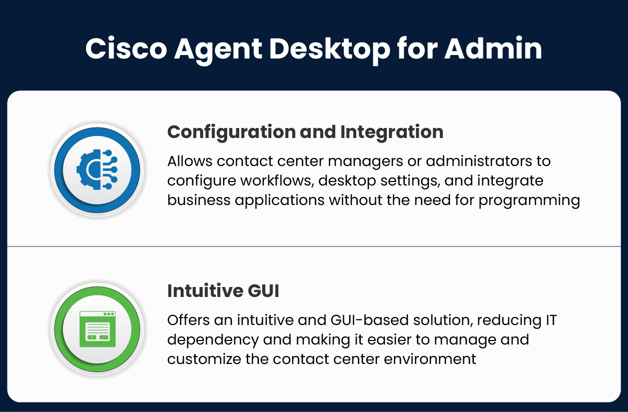 Cisco Agent Desktop The Only Tool You Need To Improve Fcr And Aht Blog