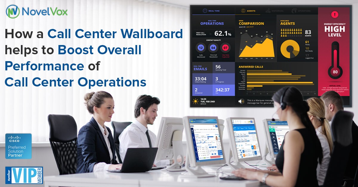 Call Center Wallboard