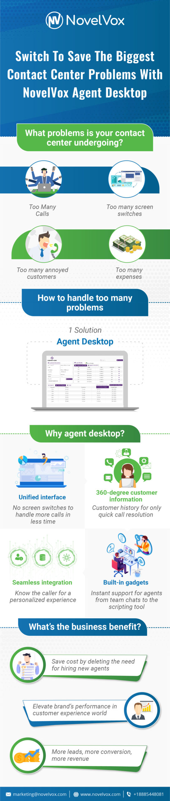 Unified Agent Desktop