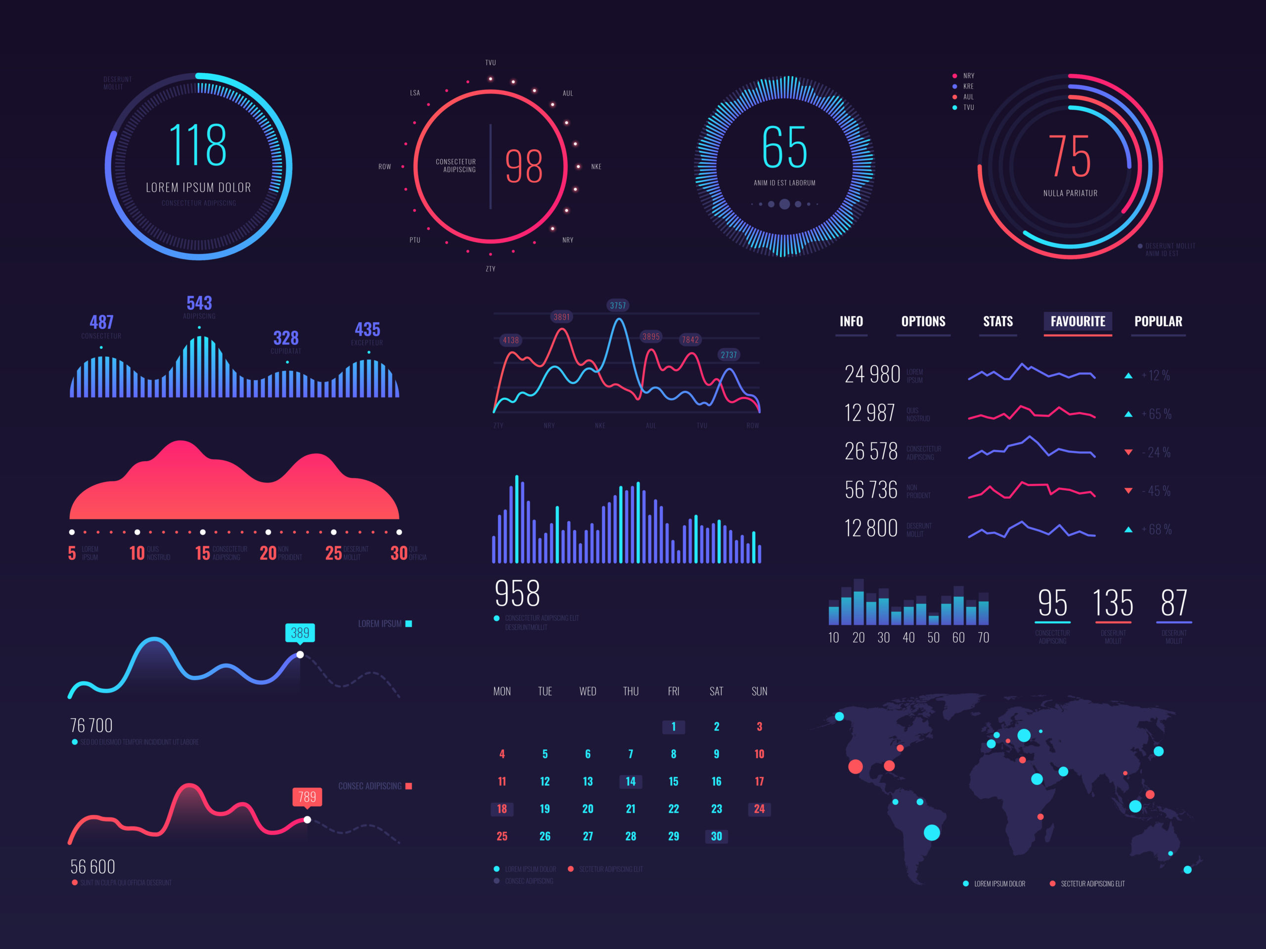 Contact Center Wallboard