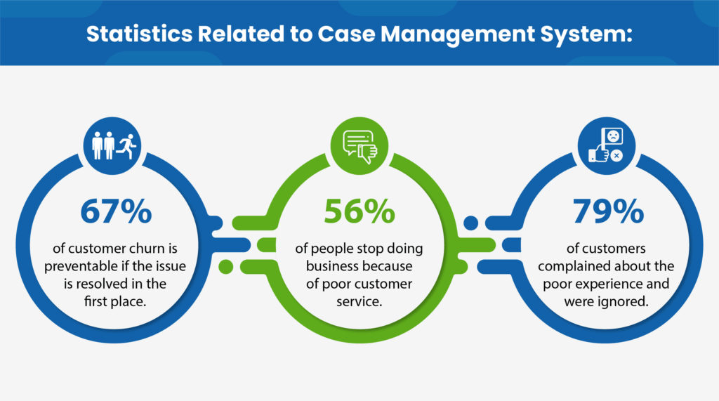 Statistics Related to Case Management System-