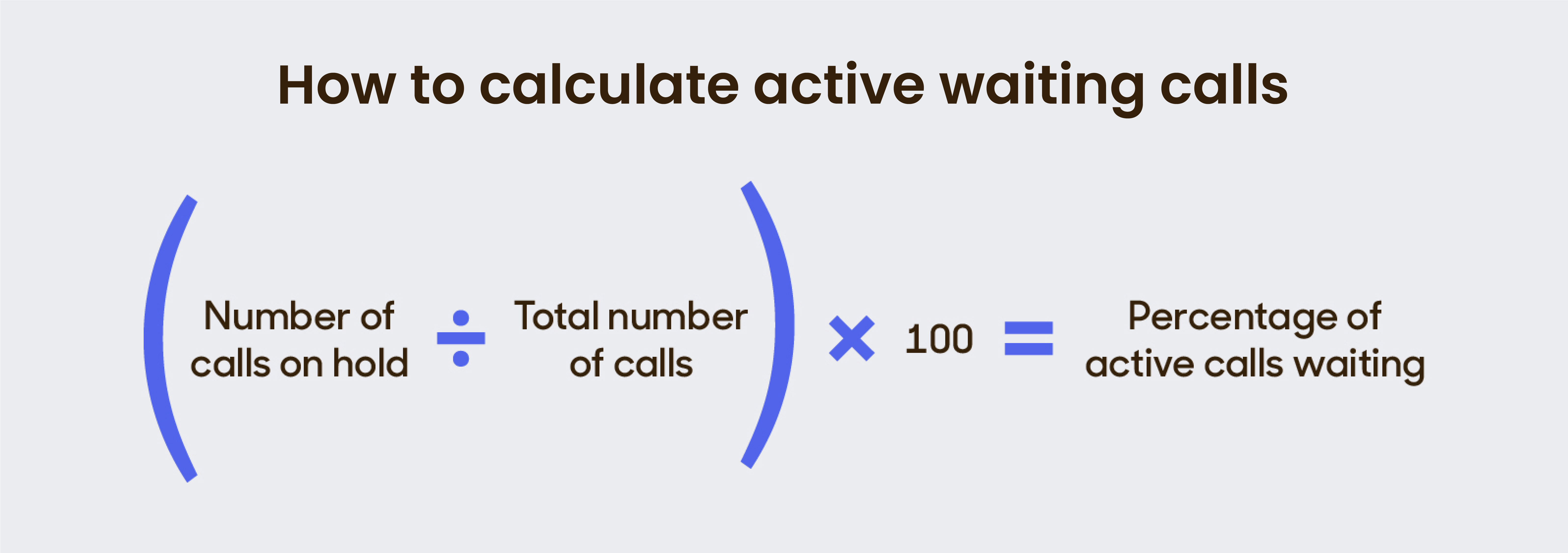 How to Calculate Active Waiting Calls