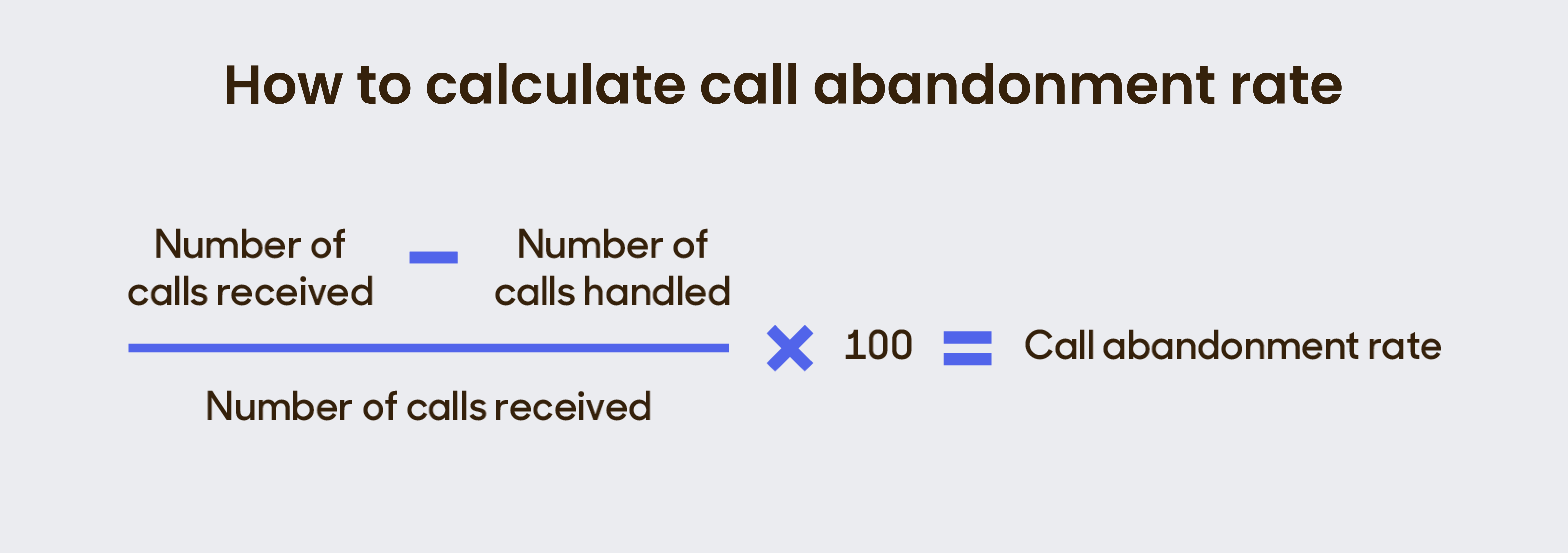 How to Calculate Call Abandonment Rate