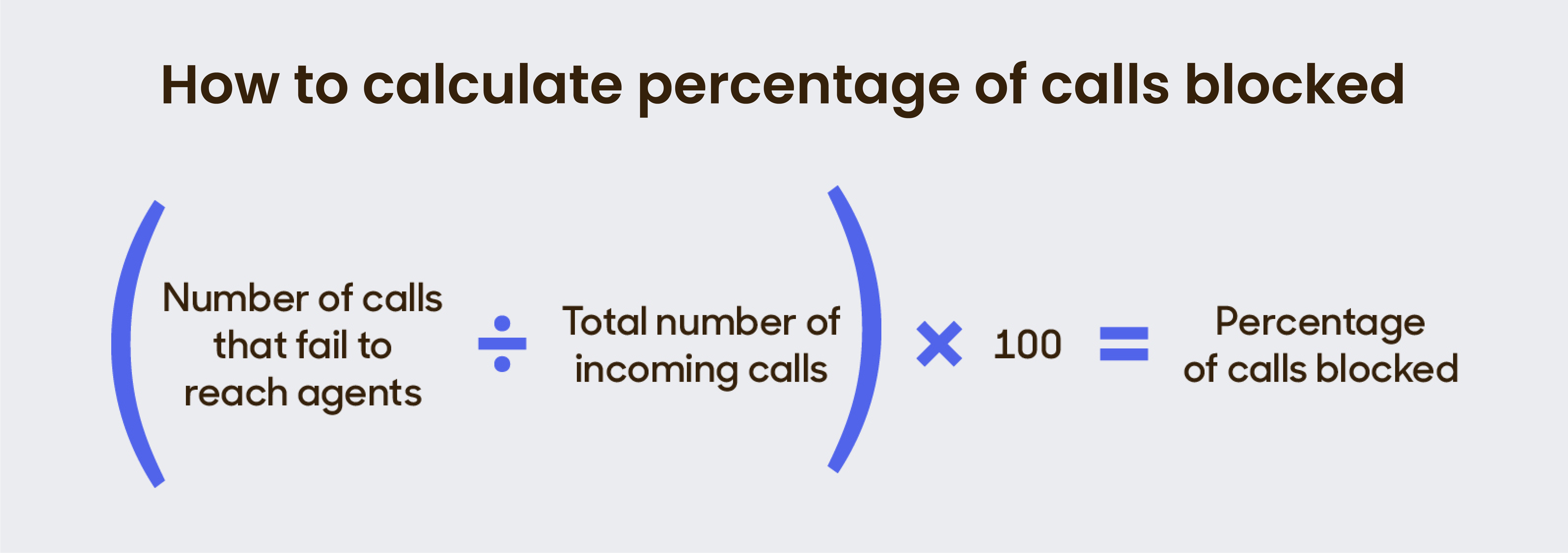 How to Calculate Percentage of Call Blocked