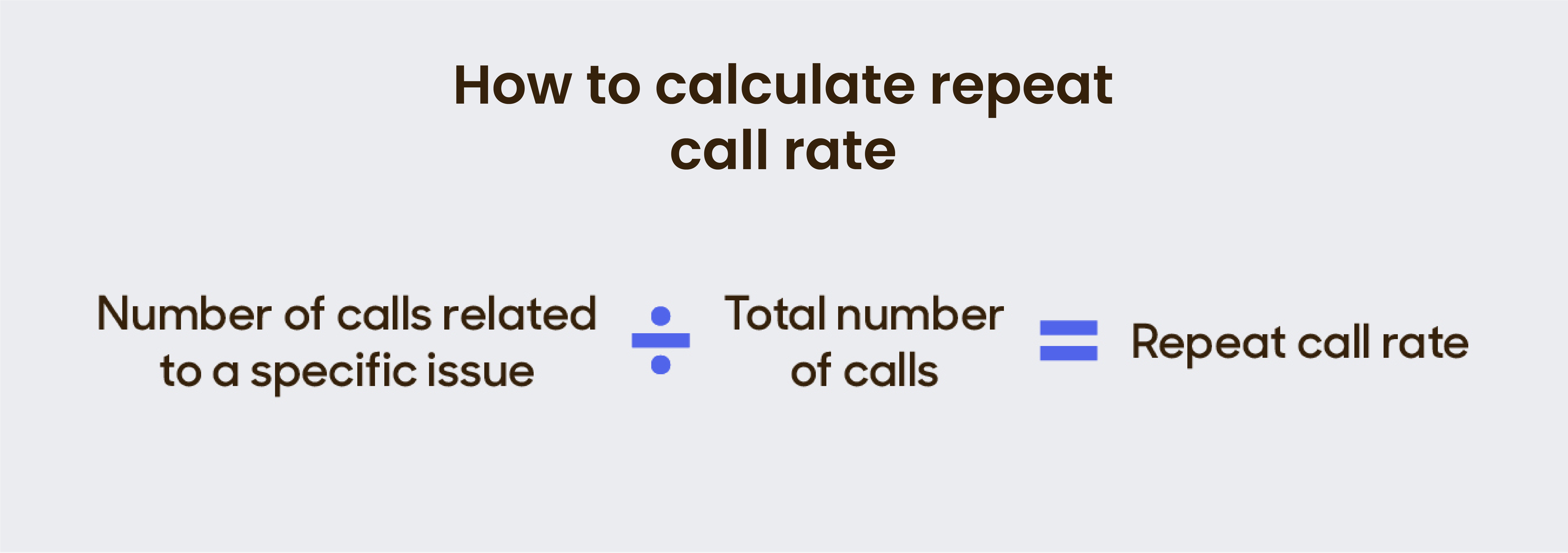 How to Calculate Repeat Call Rate