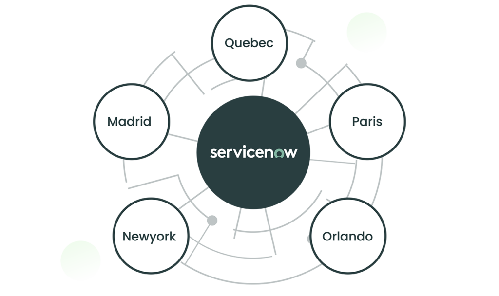 ServiceNow Genesys Integration | ServiceNow CTI Connector For Genesys ...