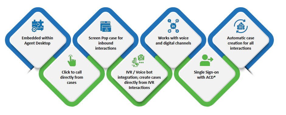 Case Management Software System