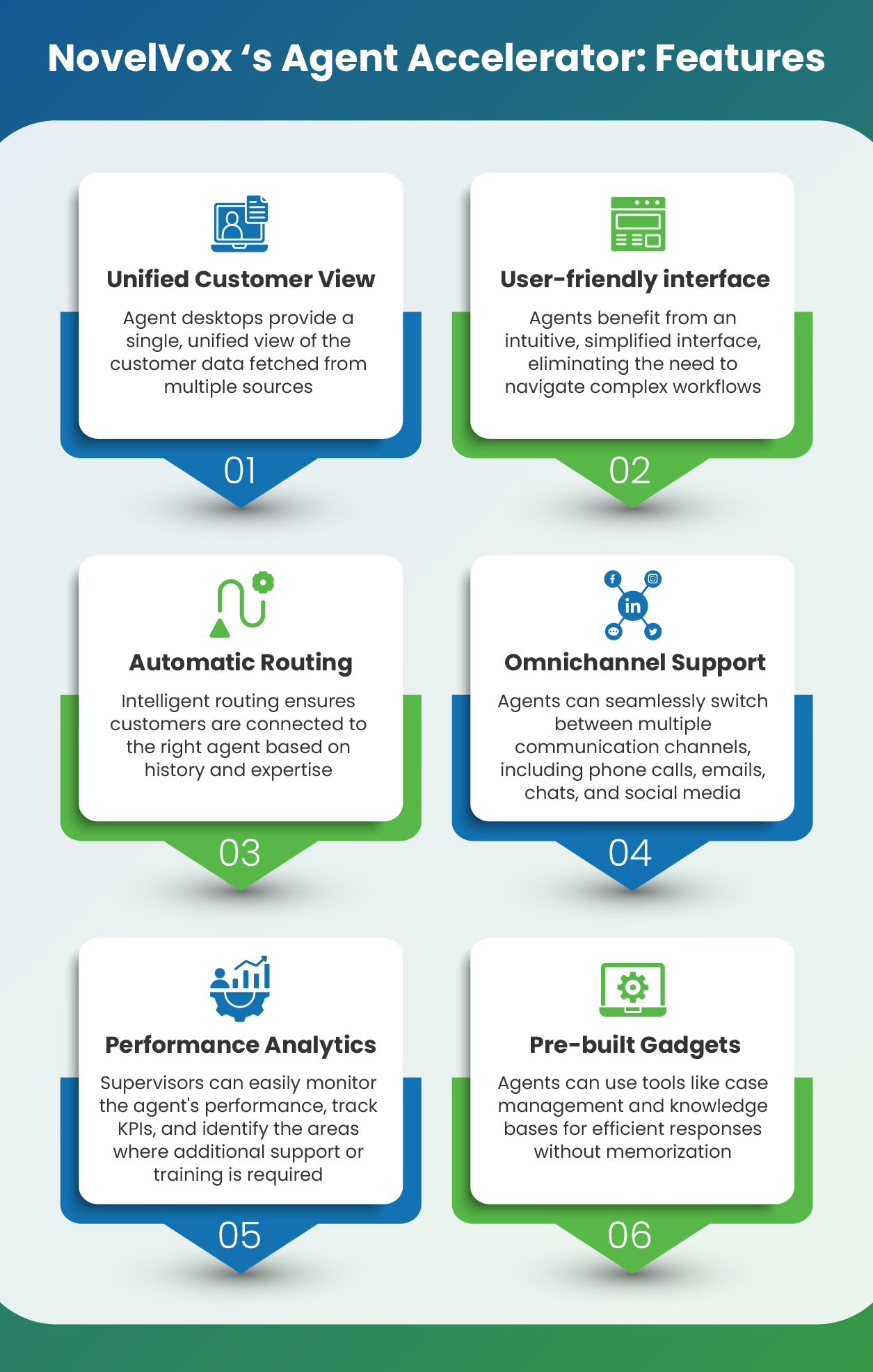 Elevate CX and Boost Business Growth with Seamless SAP CRM Integration ...