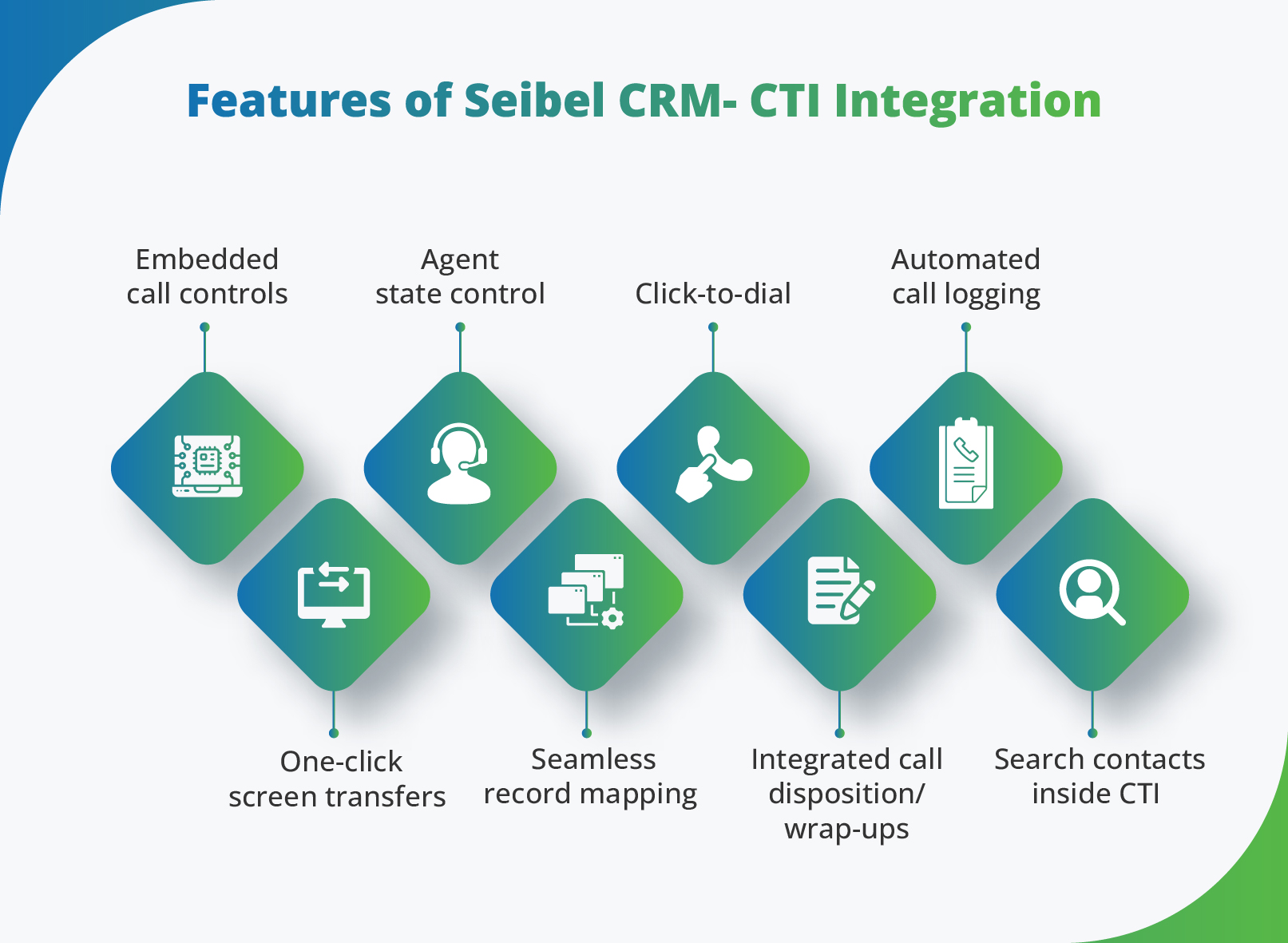 Features of Seibel CRM CTI Integration