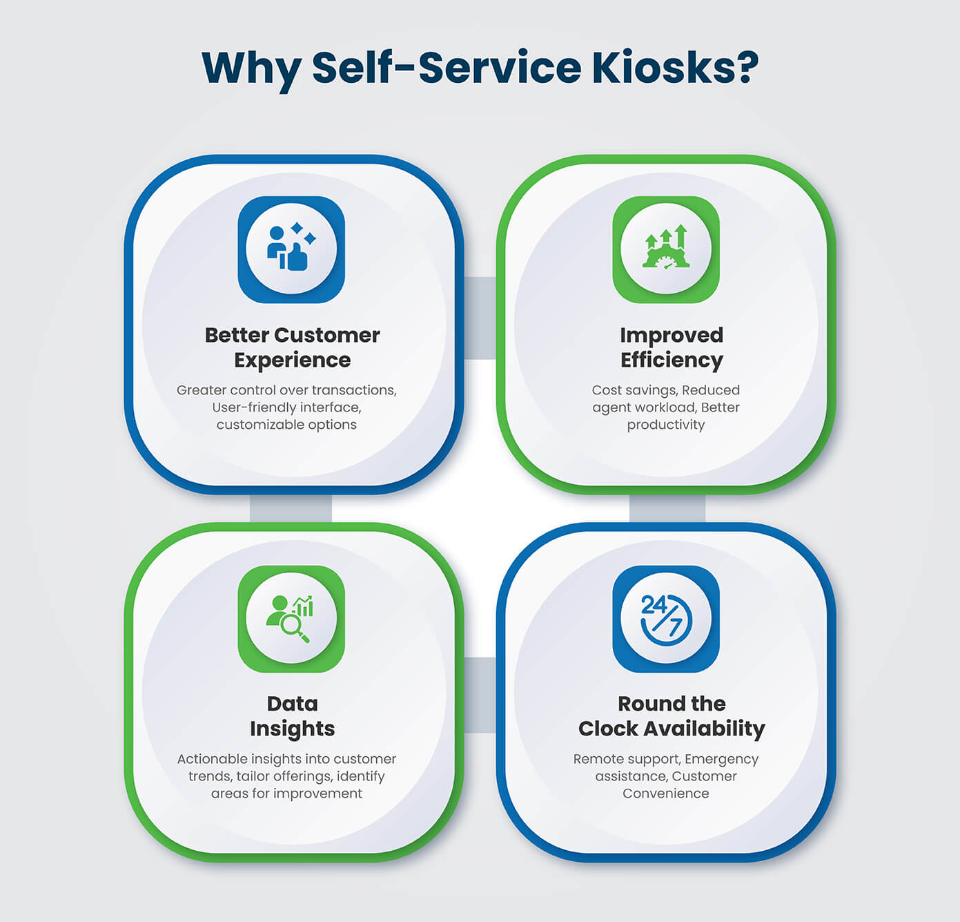 Self-Service Kiosks