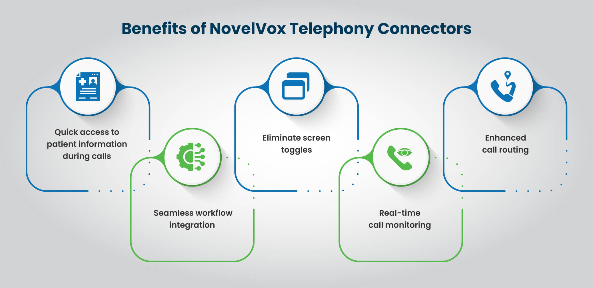 Benefits of NovelVox CTI Connectors