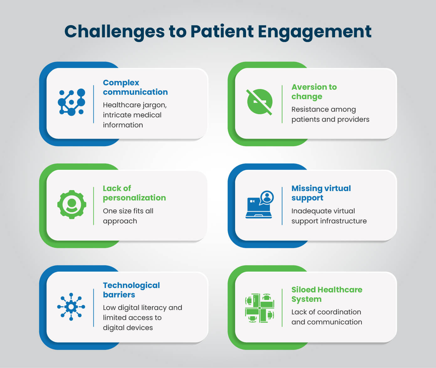 Challenges to Patient Engagement