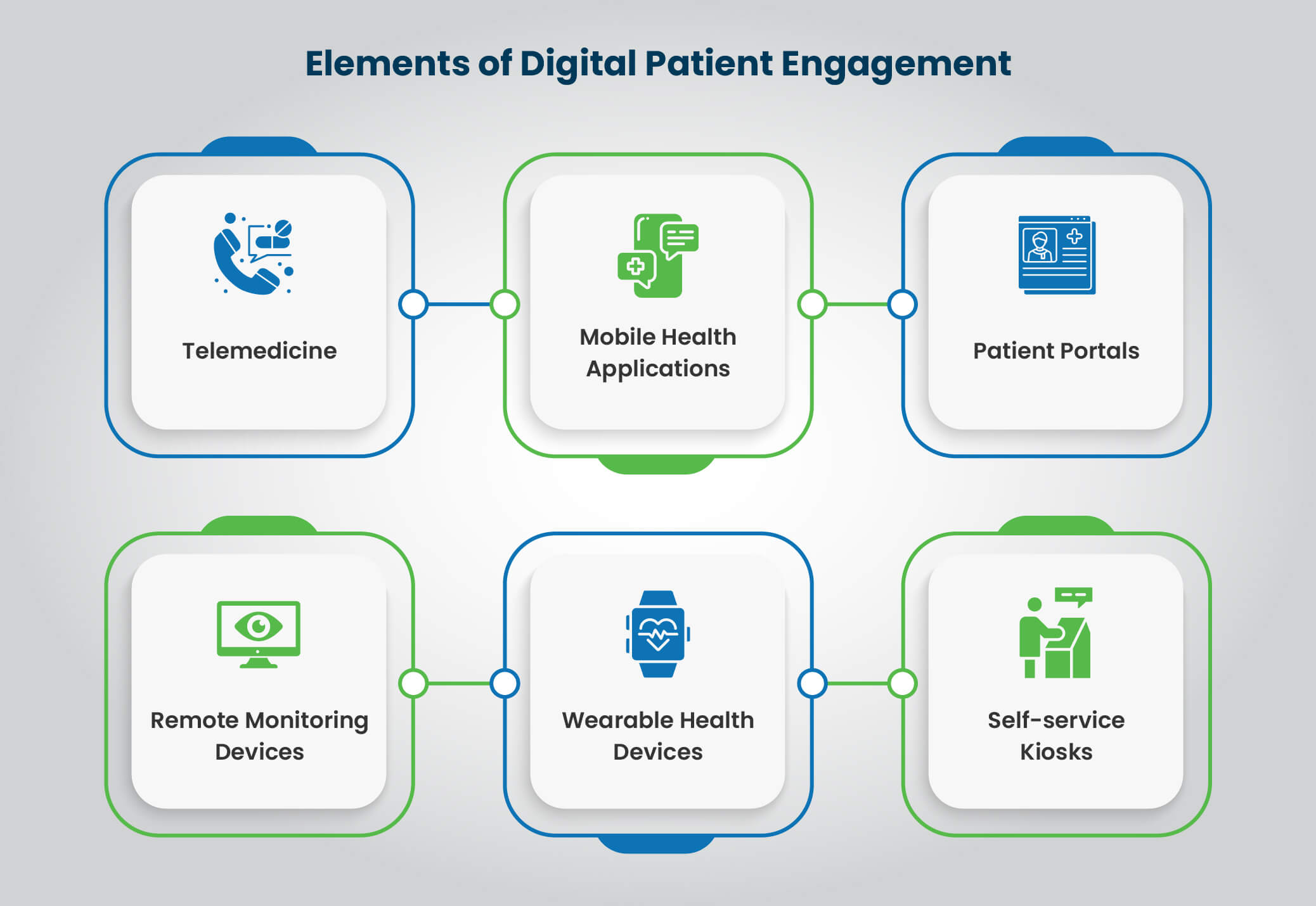 Elements of Digital Patient Engagement