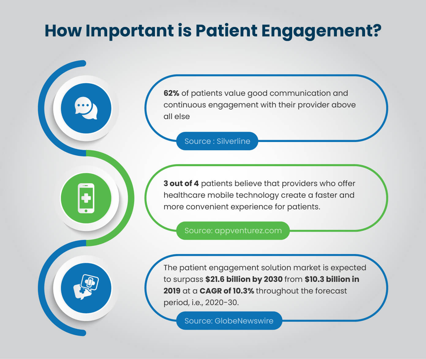 How Important is Patient Engagement