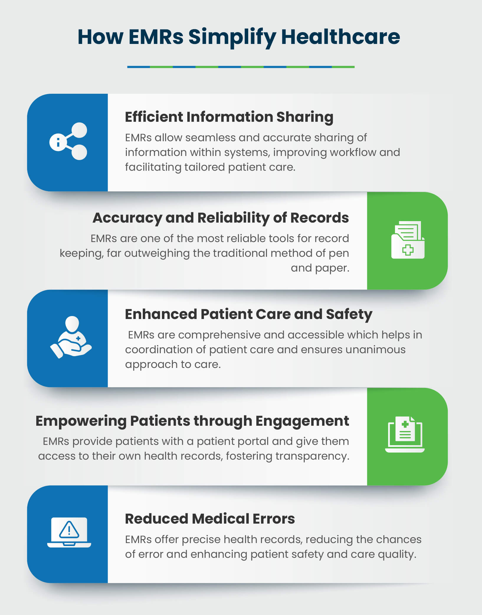 How EMRs Simplify Healthcare