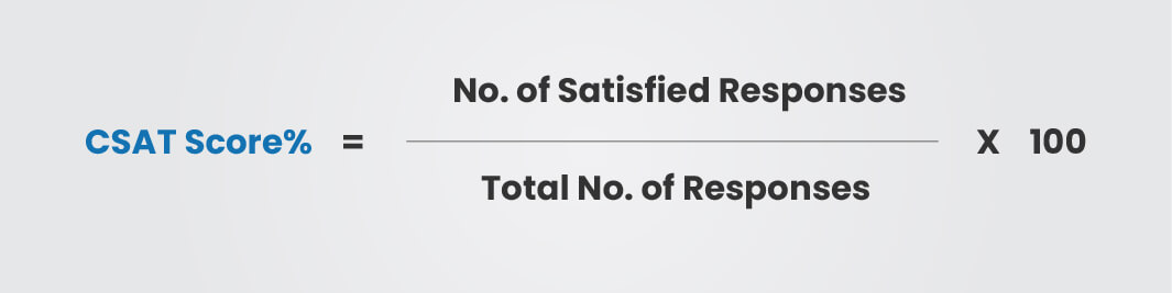 how to calculate CSAT Scores