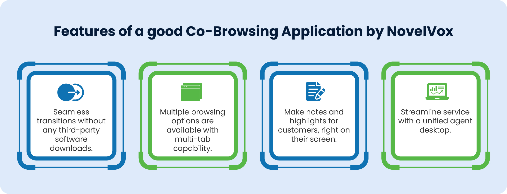 Features of a good Co-Browsing Application by NovelVox