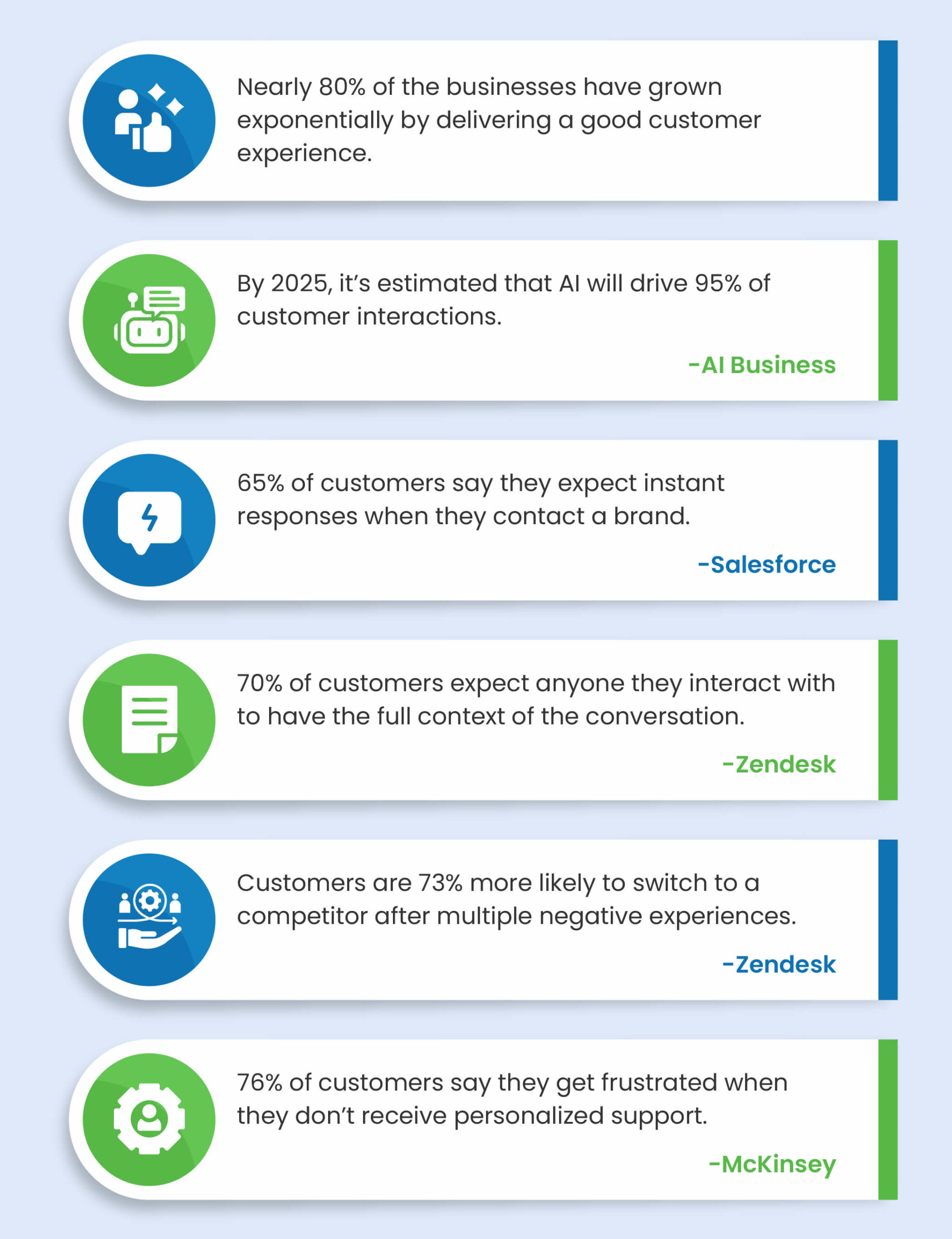 Call Center Benchmarking KPIs Stats