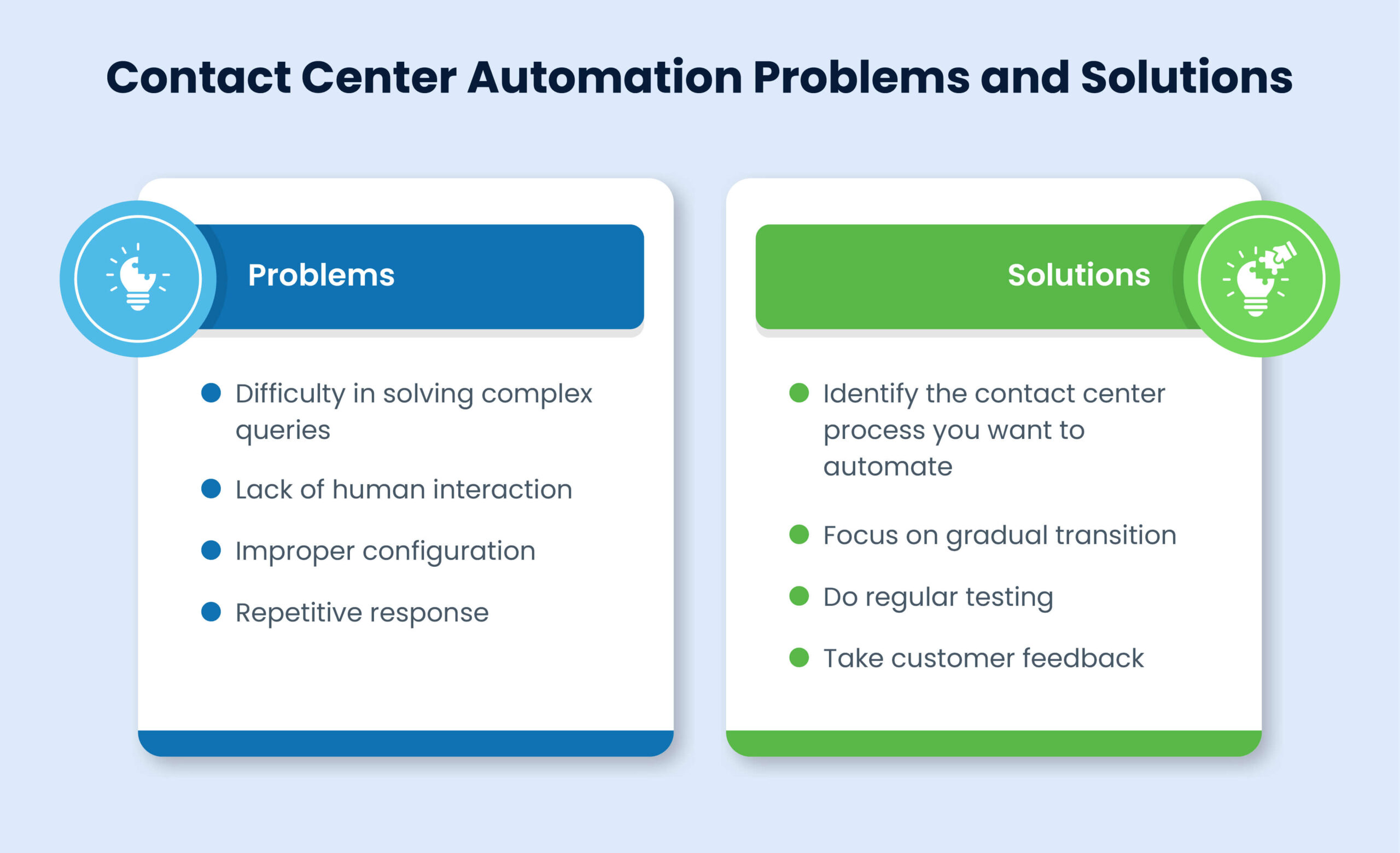 Contact Center Automation Problems and Solutions