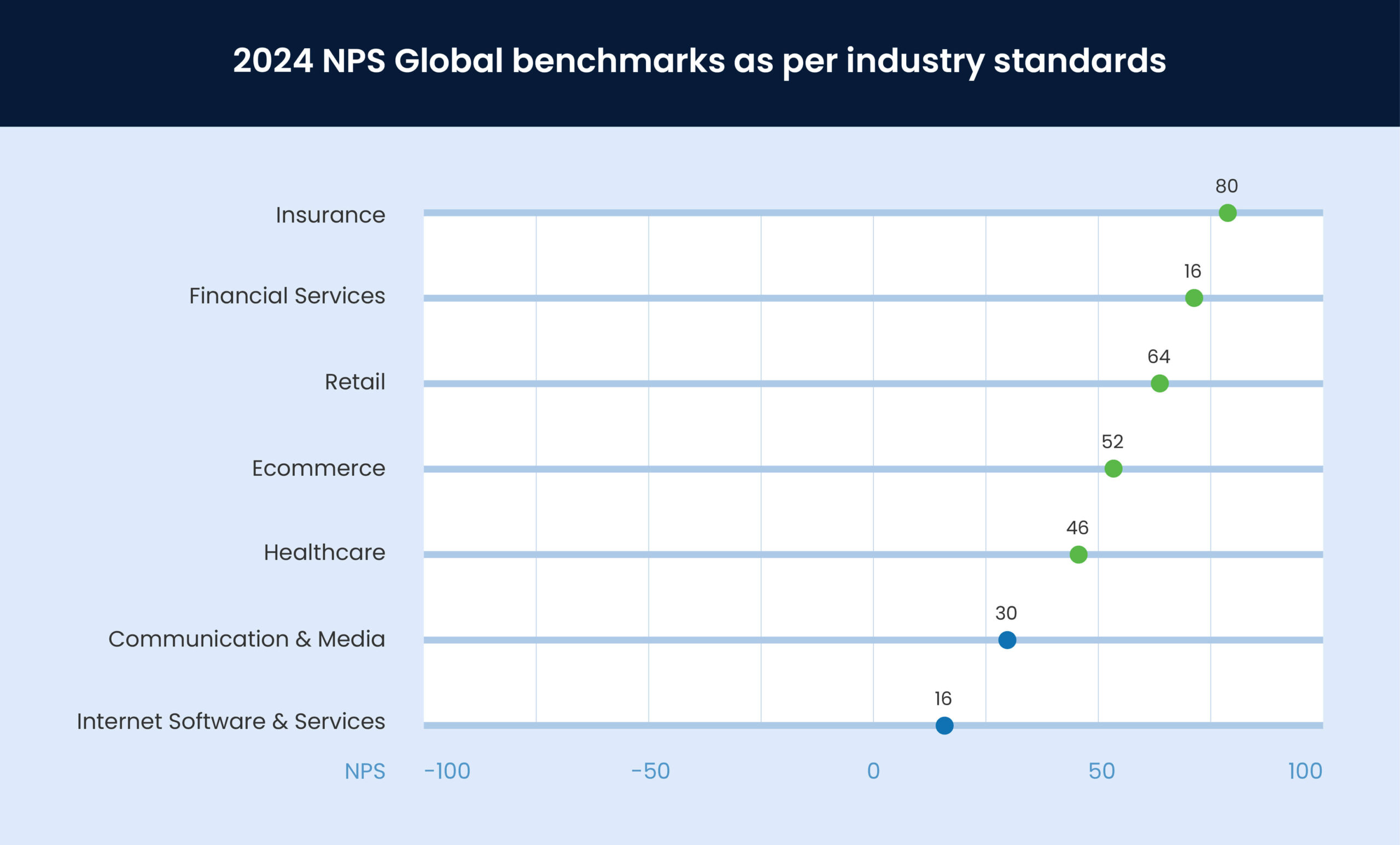 Global Benchmark - Industry-specific