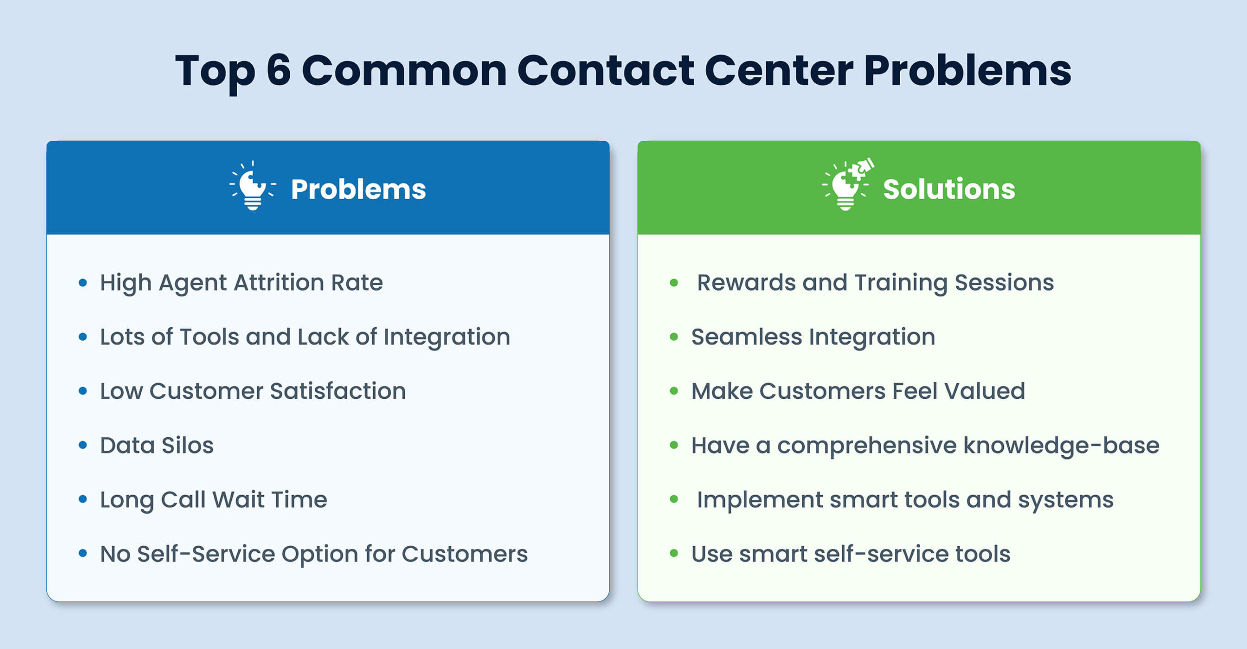 Top 6 Common Contact Center Problems