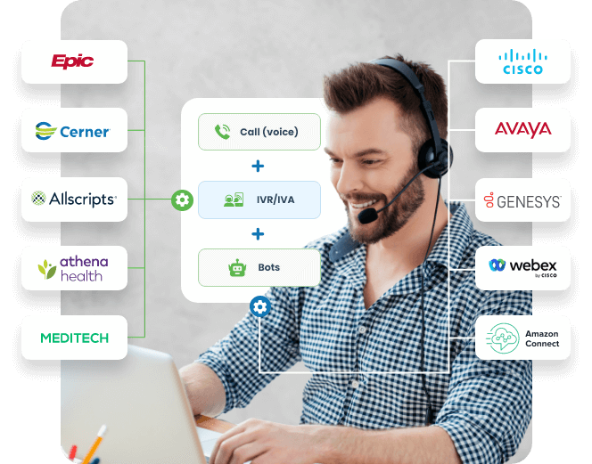 Optimise Agent Productivity & Reduce Costs with NovelVox Connected Healthcare Experience