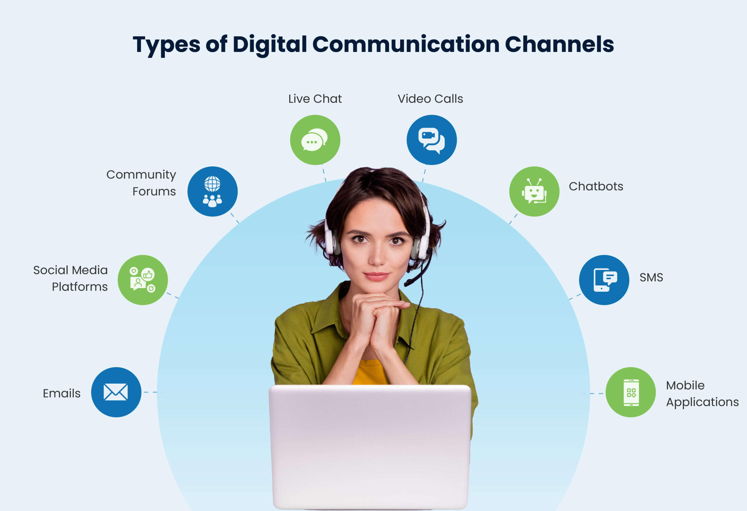 Types of Digital Communication Channels